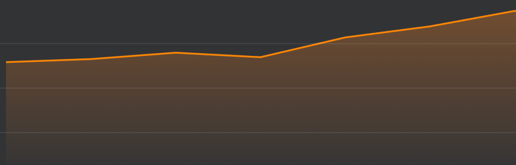 Screenshot from Ahrefs